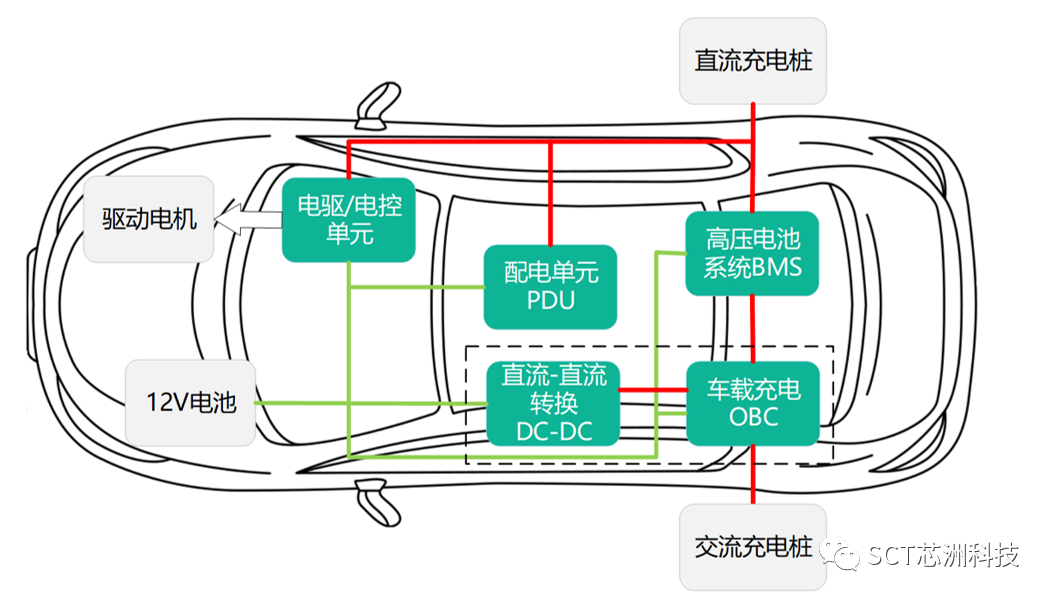 新品发布 |?动力系统应用辅助源的最优解SCT81620/1Q
