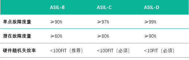 表格

AI 生成的内容可能不正确。