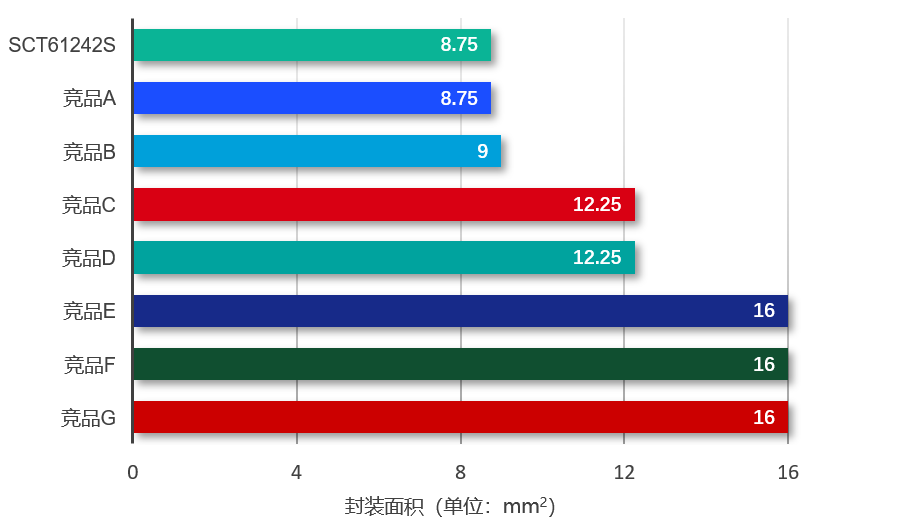 图表, 条形图

AI 生成的内容可能不正确。
