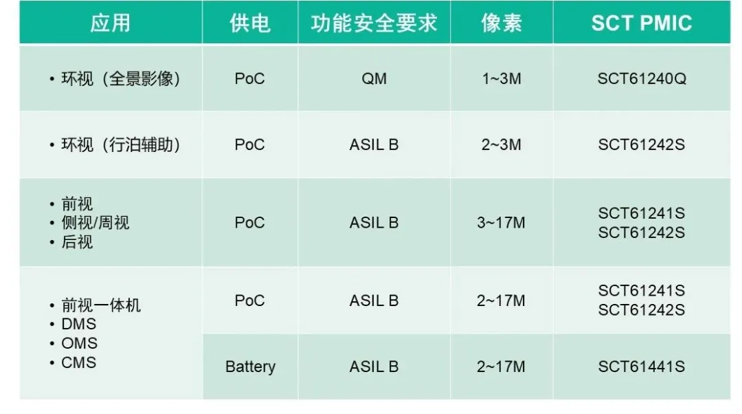 表格

AI 生成的内容可能不正确。
